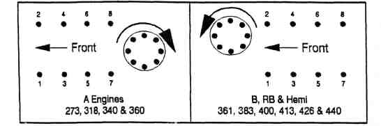 Attached picture distributor rotation and cylinder numbers.jpg
